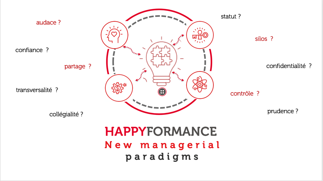 Happyformance NPM - New managerial paradigms